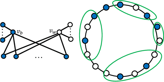 Figure 1 for Random Majority Opinion Diffusion: Stabilization Time, Absorbing States, and Influential Nodes