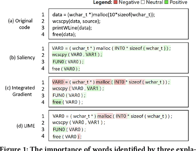 Figure 1 for Good-looking but Lacking Faithfulness: Understanding Local Explanation Methods through Trend-based Testing