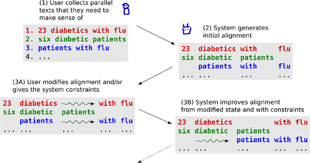 Figure 1 for An Interactive UI to Support Sensemaking over Collections of Parallel Texts