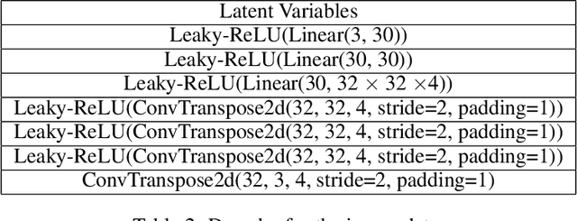Figure 4 for Identifiable Latent Polynomial Causal Models Through the Lens of Change