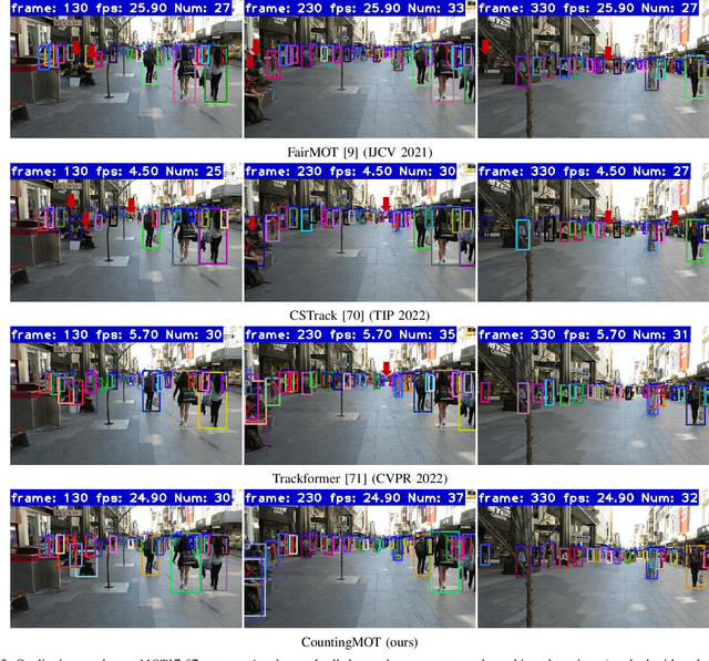 Figure 3 for CountingMOT: Joint Counting, Detection and Re-Identification for Multiple Object Tracking