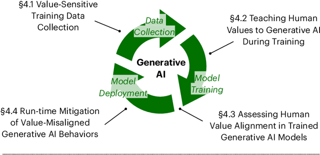 Figure 3 for Next Steps for Human-Centered Generative AI: A Technical Perspective