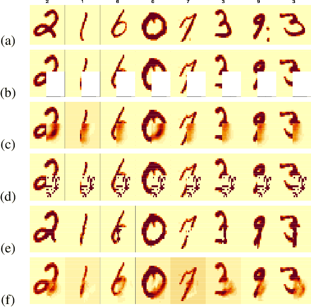 Figure 4 for Conditional expectation for missing data imputation