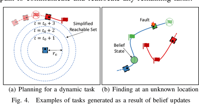 Figure 4 for Robust Online Epistemic Replanning of Multi-Robot Missions