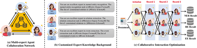 Figure 3 for Beyond Isolation: Multi-Agent Synergy for Improving Knowledge Graph Construction