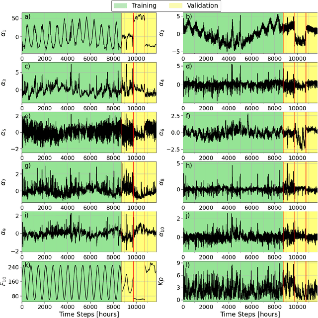 Figure 1 for Reduced Order Probabilistic Emulation for Physics-Based Thermosphere Models