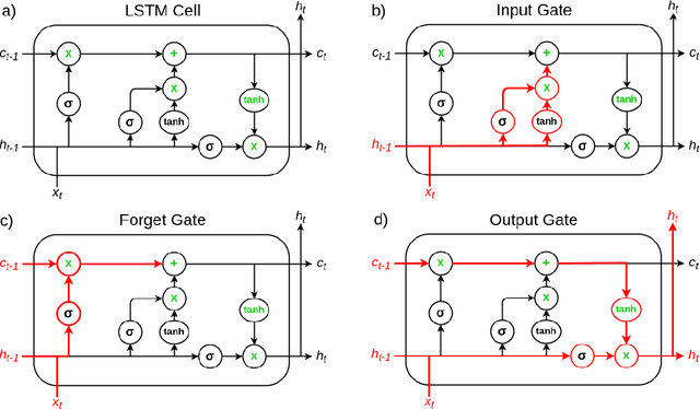 Figure 3 for Reduced Order Probabilistic Emulation for Physics-Based Thermosphere Models