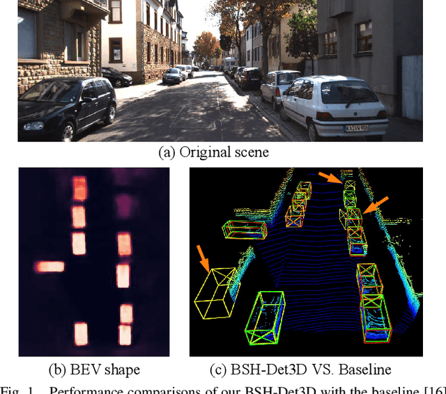 Figure 1 for BSH-Det3D: Improving 3D Object Detection with BEV Shape Heatmap