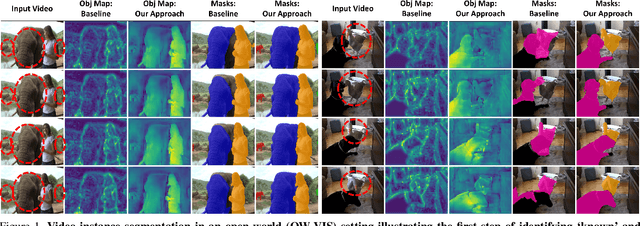 Figure 1 for Video Instance Segmentation in an Open-World
