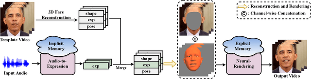 Figure 3 for Memories are One-to-Many Mapping Alleviators in Talking Face Generation