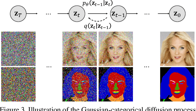 Figure 4 for Learning to Generate Semantic Layouts for Higher Text-Image Correspondence in Text-to-Image Synthesis
