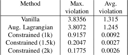 Figure 2 for Guaranteed Conformance of Neurosymbolic Models to Natural Constraints