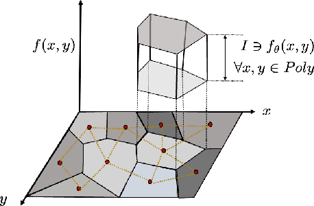 Figure 1 for Guaranteed Conformance of Neurosymbolic Models to Natural Constraints