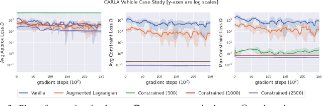 Figure 4 for Guaranteed Conformance of Neurosymbolic Models to Natural Constraints