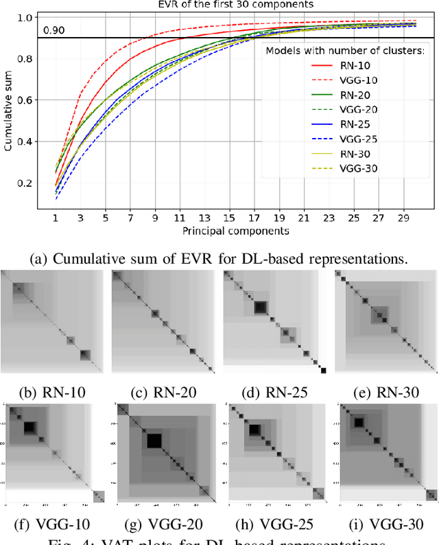 Figure 4 for Deep Feature Learning for Wireless Spectrum Data