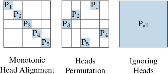 Figure 3 for Merging Text Transformer Models from Different Initializations