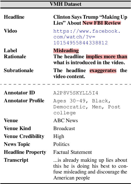 Figure 1 for Not all Fake News is Written: A Dataset and Analysis of Misleading Video Headlines