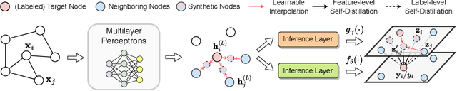 Figure 3 for A Teacher-Free Graph Knowledge Distillation Framework with Dual Self-Distillation