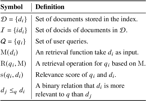 Figure 4 for Understanding Differential Search Index for Text Retrieval