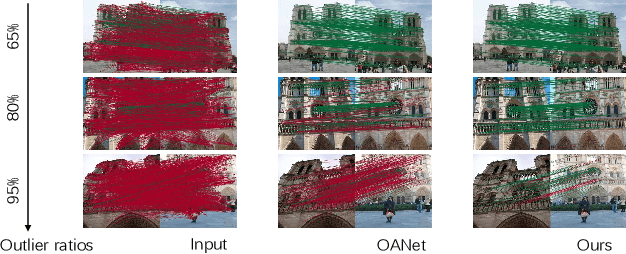 Figure 1 for Learning Second-Order Attentive Context for Efficient Correspondence Pruning