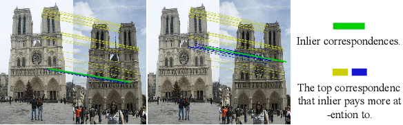 Figure 3 for Learning Second-Order Attentive Context for Efficient Correspondence Pruning