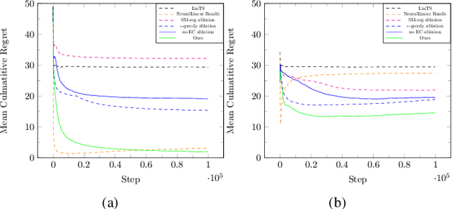 Figure 3 for Energy Regularized RNNs for Solving Non-Stationary Bandit Problems