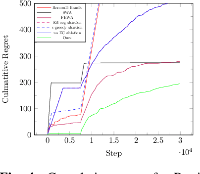 Figure 4 for Energy Regularized RNNs for Solving Non-Stationary Bandit Problems