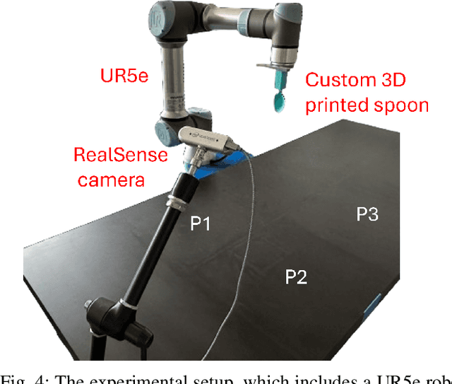 Figure 4 for Adaptive Visual Imitation Learning for Robotic Assisted Feeding Across Varied Bowl Configurations and Food Types