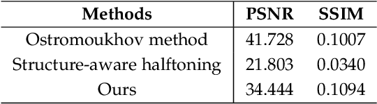 Figure 2 for Taming Reversible Halftoning via Predictive Luminance