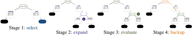 Figure 2 for Making PPO even better: Value-Guided Monte-Carlo Tree Search decoding