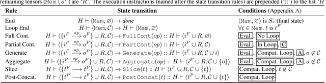 Figure 4 for Pex: Memory-efficient Microcontroller Deep Learning through Partial Execution