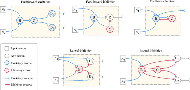 Figure 1 for Multi-scale Evolutionary Neural Architecture Search for Deep Spiking Neural Networks