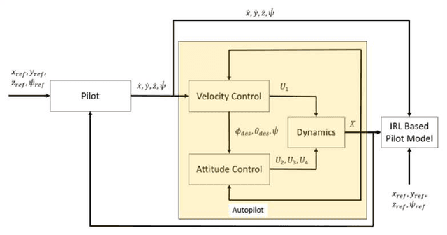 Figure 3 for Nonuniqueness and Convergence to Equivalent Solutions in Observer-based Inverse Reinforcement Learning