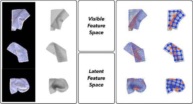 Figure 1 for TRTM: Template-based Reconstruction and Target-oriented Manipulation of Crumpled Cloths