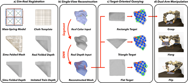 Figure 2 for TRTM: Template-based Reconstruction and Target-oriented Manipulation of Crumpled Cloths
