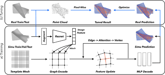 Figure 3 for TRTM: Template-based Reconstruction and Target-oriented Manipulation of Crumpled Cloths
