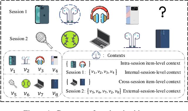 Figure 1 for Context-aware Session-based Recommendation with Graph Neural Networks