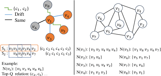 Figure 3 for Context-aware Session-based Recommendation with Graph Neural Networks