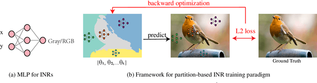 Figure 3 for Partition Speeds Up Learning Implicit Neural Representations Based on Exponential-Increase Hypothesis