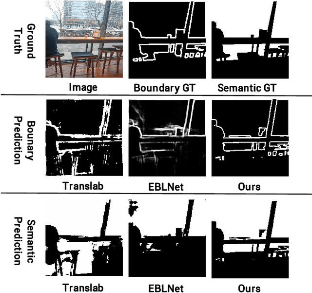 Figure 1 for RFENet: Towards Reciprocal Feature Evolution for Glass Segmentation