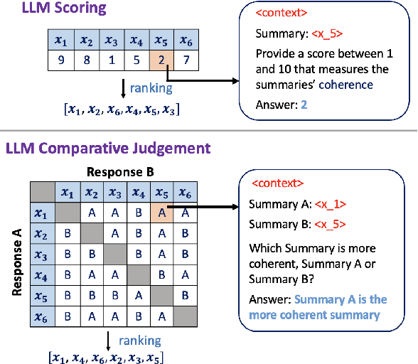 Figure 1 for Zero-shot NLG evaluation through Pairware Comparisons with LLMs