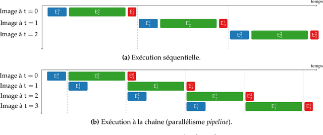 Figure 3 for Parallelization of a new embedded application for automatic meteor detection