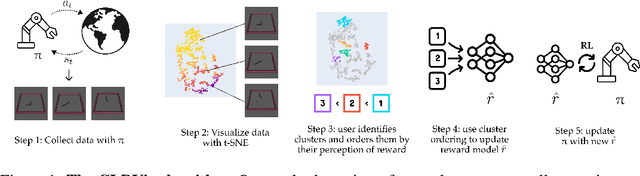 Figure 1 for Time-Efficient Reward Learning via Visually Assisted Cluster Ranking
