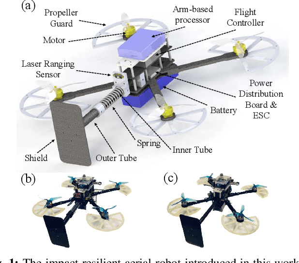 Figure 1 for Contact-Prioritized Planning of Impact-Resilient Aerial Robots with an Integrated Compliant Arm