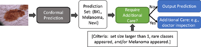 Figure 1 for RR-CP: Reliable-Region-Based Conformal Prediction for Trustworthy Medical Image Classification