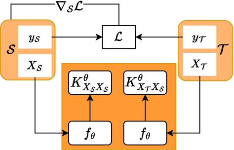 Figure 4 for A Survey on Dataset Distillation: Approaches, Applications and Future Directions