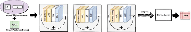 Figure 1 for A Temporal Graph Neural Network for Cyber Attack Detection and Localization in Smart Grids