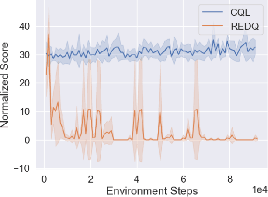 Figure 1 for Adaptive Policy Learning for Offline-to-Online Reinforcement Learning