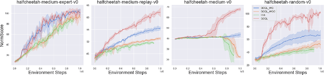 Figure 3 for Adaptive Policy Learning for Offline-to-Online Reinforcement Learning