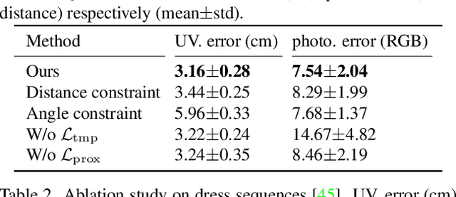 Figure 3 for Normal-guided Garment UV Prediction for Human Re-texturing
